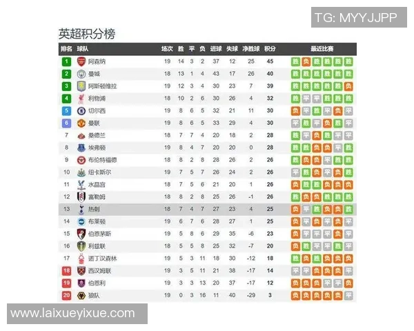 中超精彩对决里昂大胜热刺补时进球引发全场狂欢数据分析揭示比赛亮点